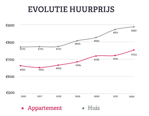 huurprijs-1